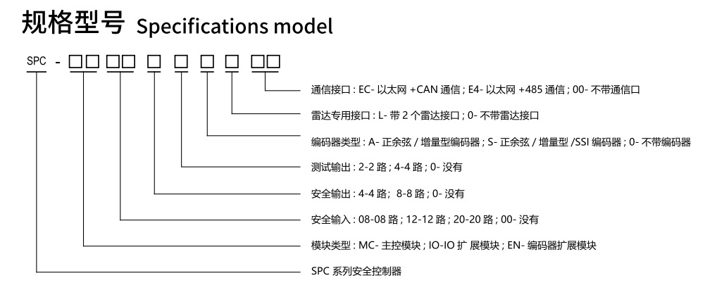 SPC系列安全控制規(guī)格型號圖